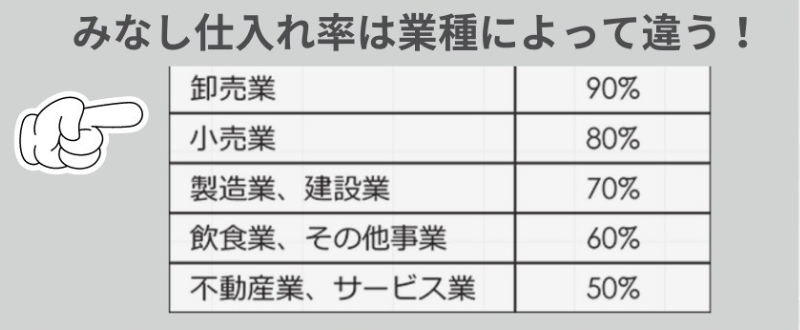 みなし仕入れ率