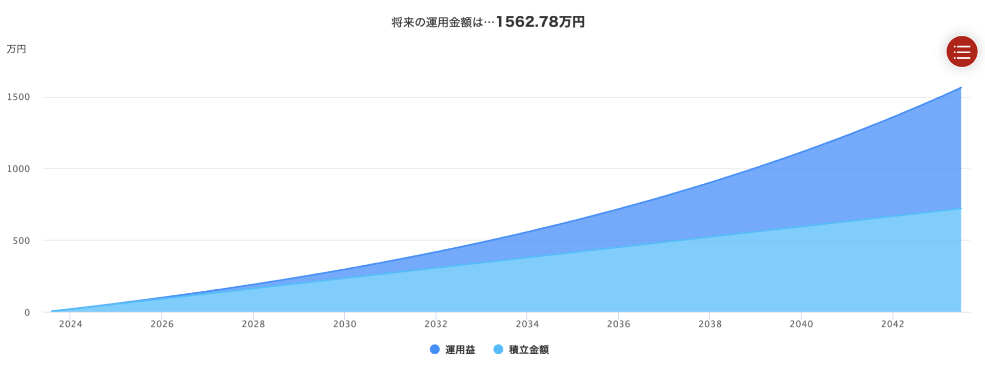 7%で運用した場合