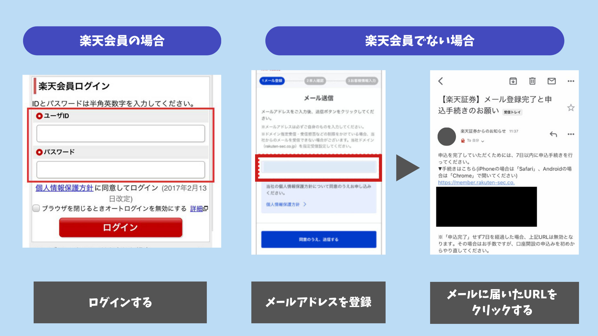 楽天証券口座開設