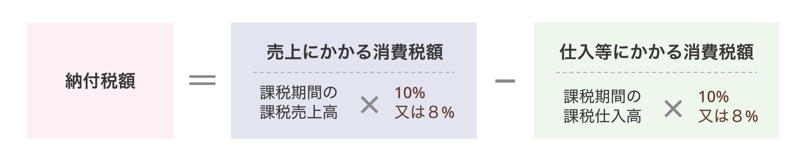 消費税の計算