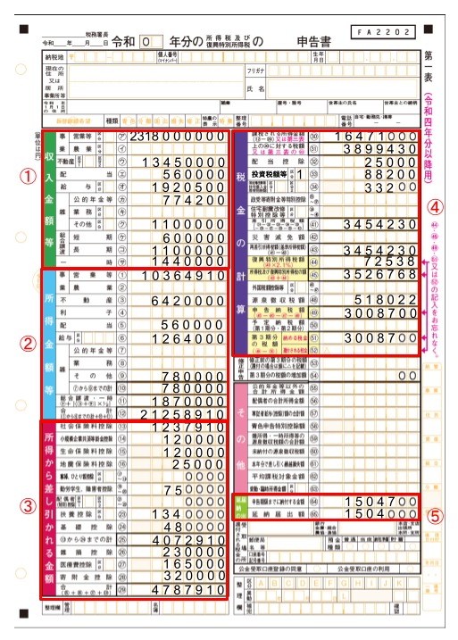 確定申告書