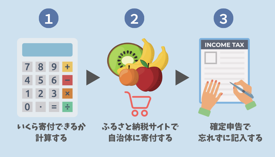 ふるさと納税のやり方