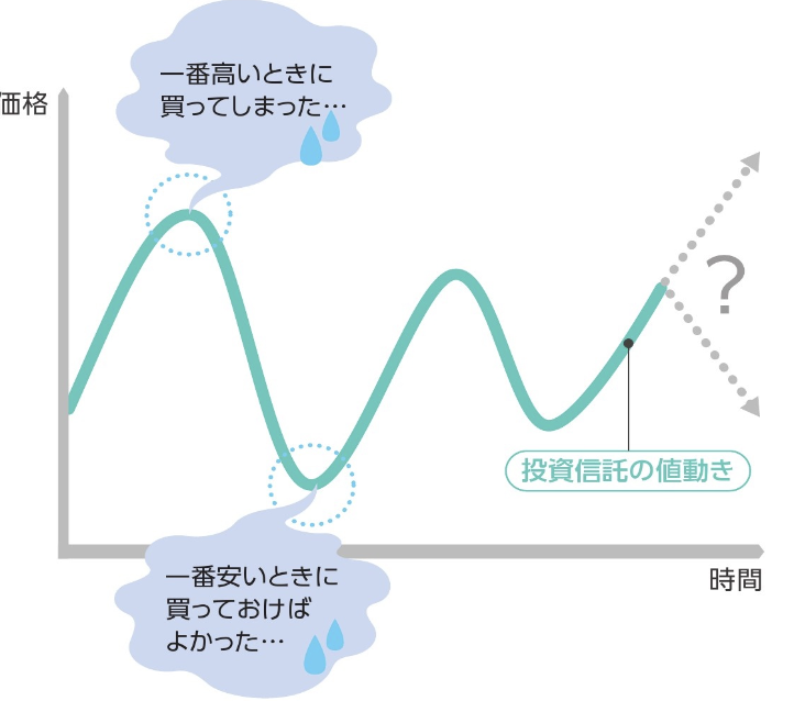 株価の流れ