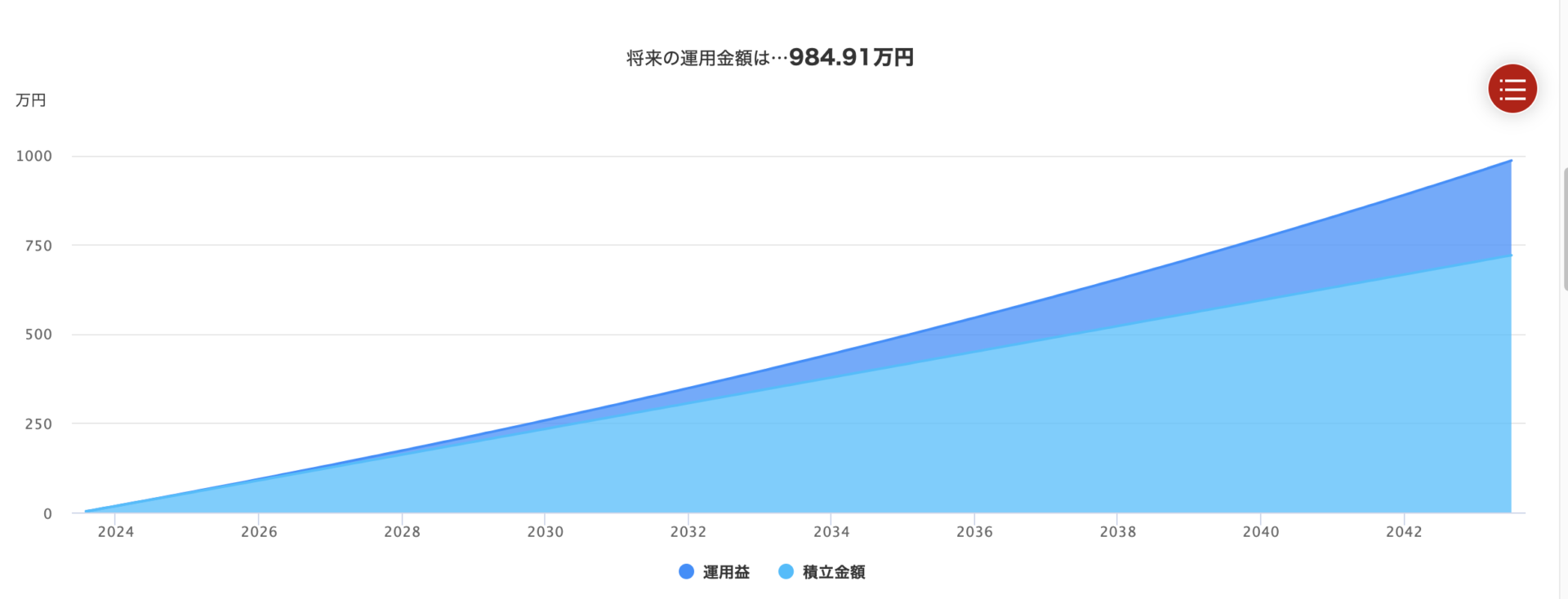 3%で運用した場合