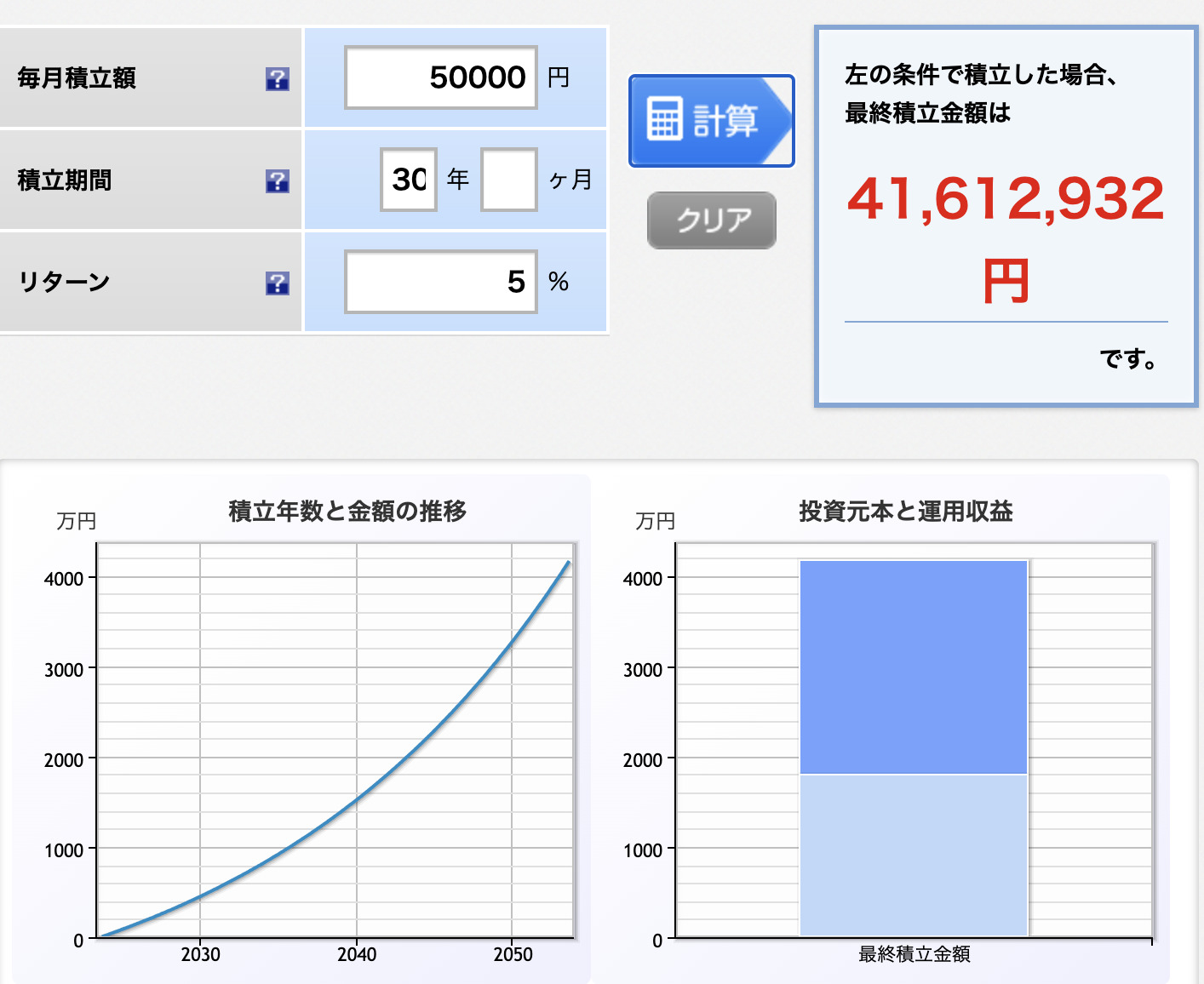 5万円の投資の結果