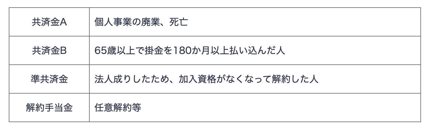 小規模企業共済の共済種類