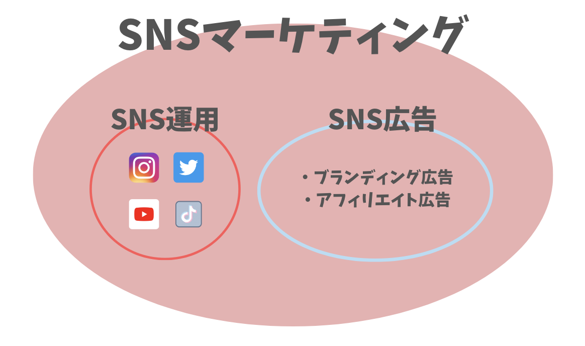 SNSマーケティング