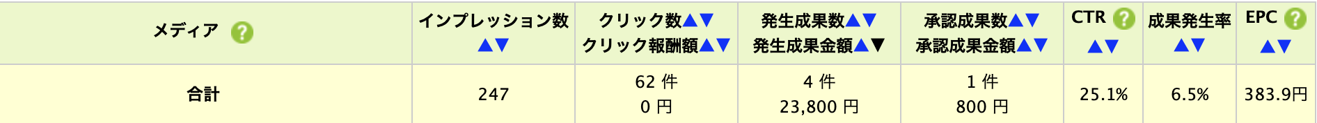 アフィリエイト収入