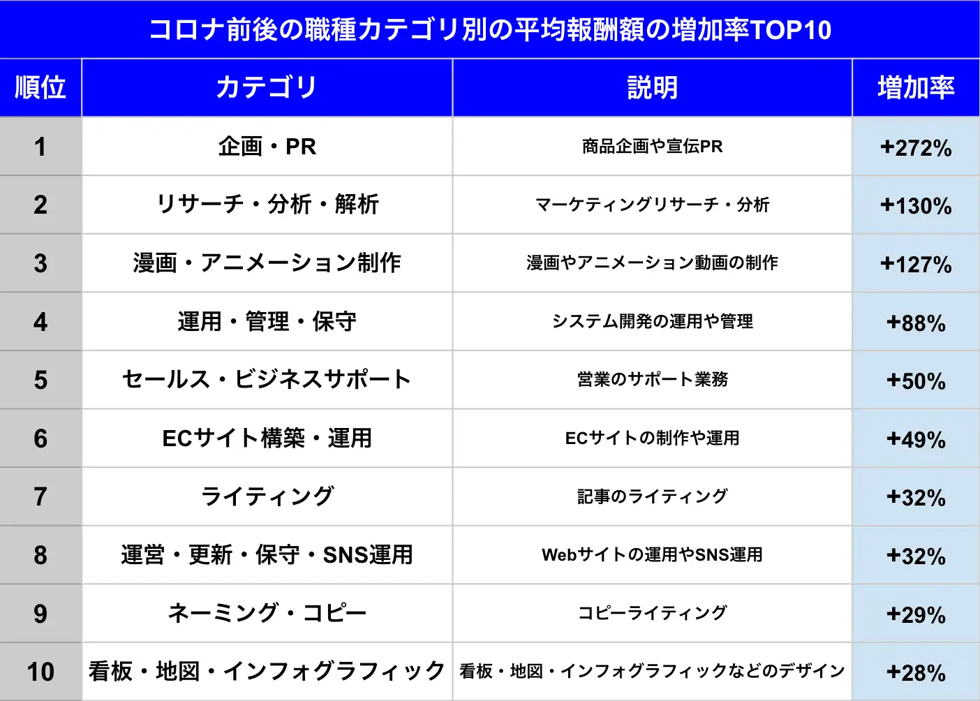 フリーランスの需要