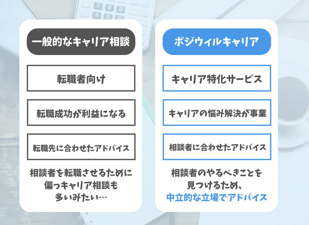 【ポジウィル体験談】無料のキャリアカウンセリングでぶっちゃけ相談しすぎた話 Be Freelance