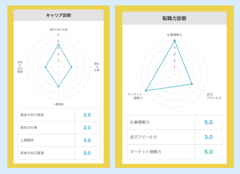 キャリア診断