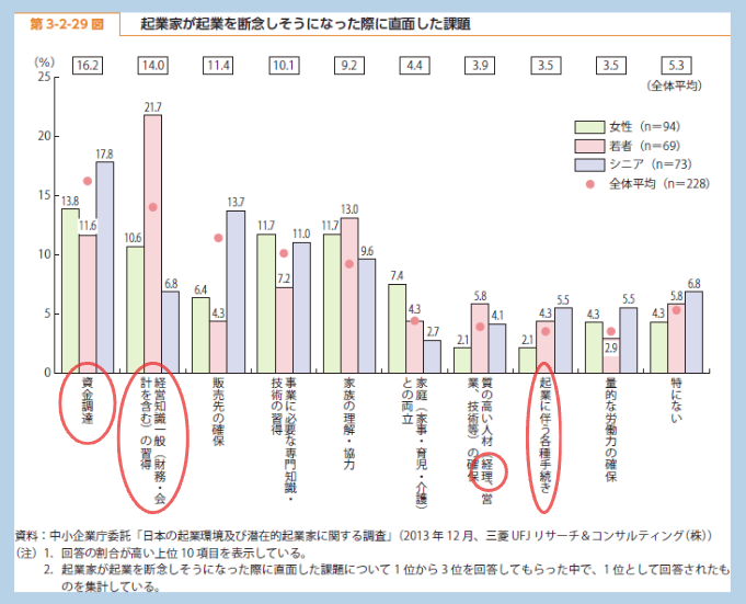 経営者の悩み