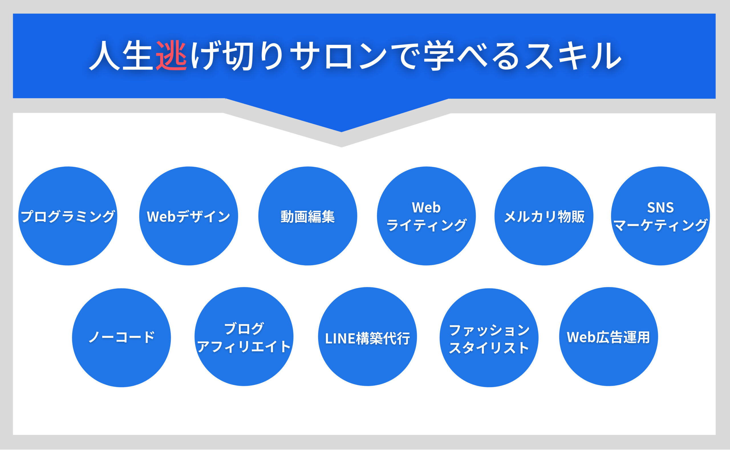 逃げ切りサロンで学べること