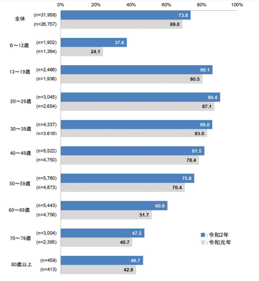 SNS運用の需要